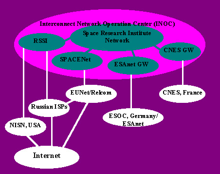 IKI Interconnections