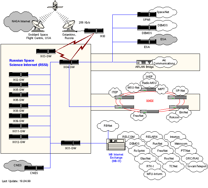 RSSI Topology Map picture.