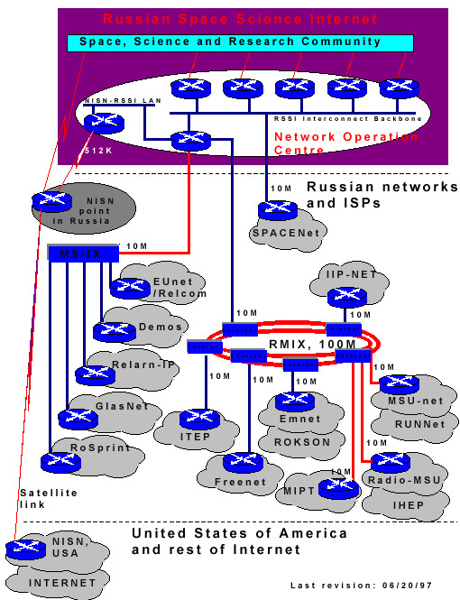 RSSI Interconnections Map